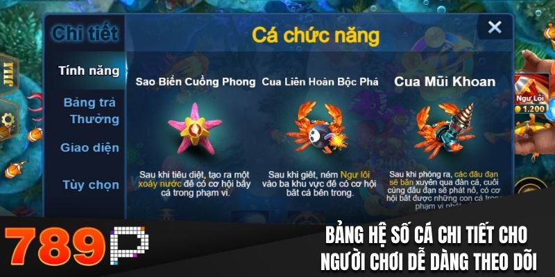 Bảng hệ số cá chi tiết cho người chơi dễ dàng theo dõi